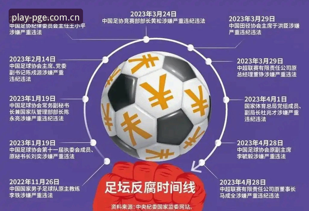 中国足协第三批禁足名单完整解读：PG电子平台用户必读的赛事公平指南