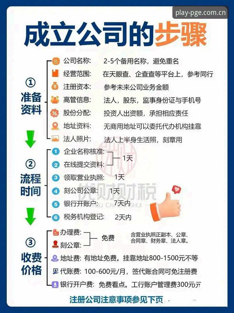 pg电子注册教程 PG电子平台新用户注册完整教程